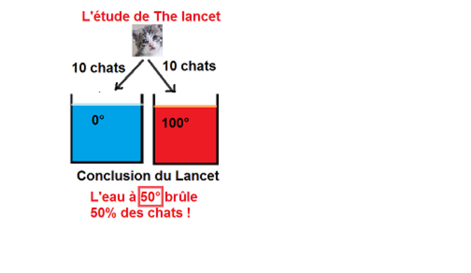 Un tour d'illusionnisme efficace: autopsie d'une manipulation "scientifique" Un tour d'illusionnisme efficace: autopsie d'une manipulation "scientifique"