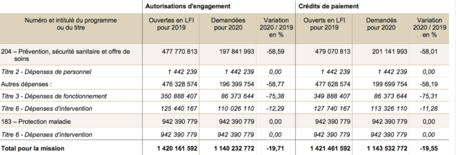 budget-sante-etat-2020