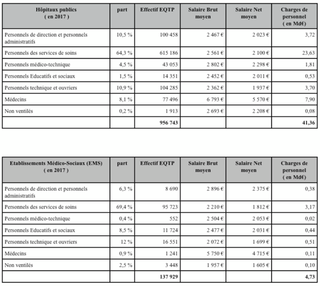 charges-de-personnel-fph-2017