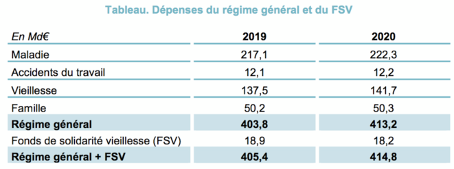 depenses-2020-ss-fsv