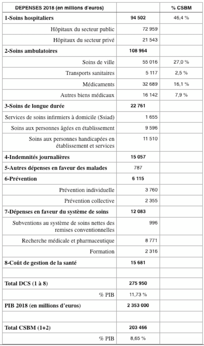 depenses-sante-2018