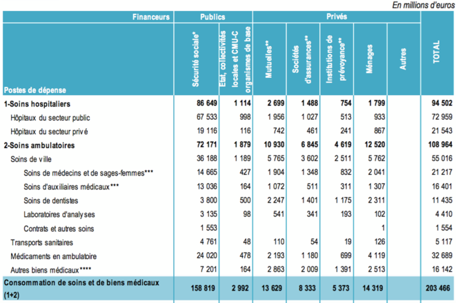 financement-sante-2018