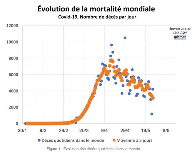 2volution de la mortalité mondiale © Irmes 2volution de la mortalité mondiale © Irmes