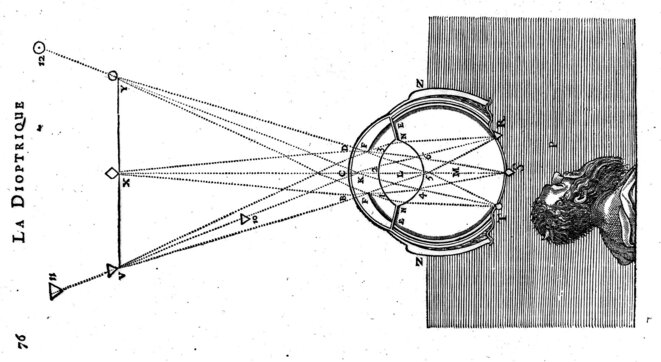 Descartes, Dioptrique, projection des images sur la rétine Descartes, Dioptrique, projection des images sur la rétine