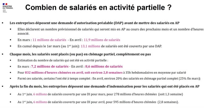 Document du ministère du travail - 9 juin 2020. Document du ministère du travail - 9 juin 2020.