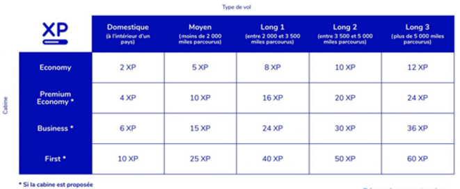 xp-air-france