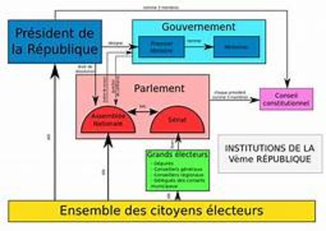 institutions