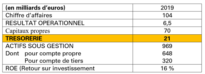 Résultats AXA 2019 (sources : document de référence) Résultats AXA 2019 (sources : document de référence)