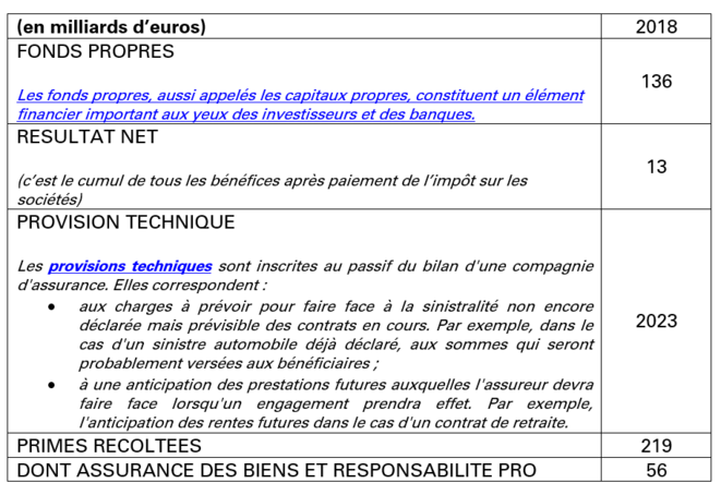 Résultats Assurance 2018 (FFSA) Résultats Assurance 2018 (FFSA)