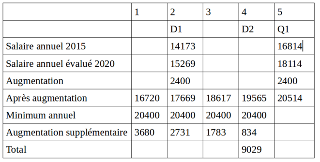 plandesortiedecrise2