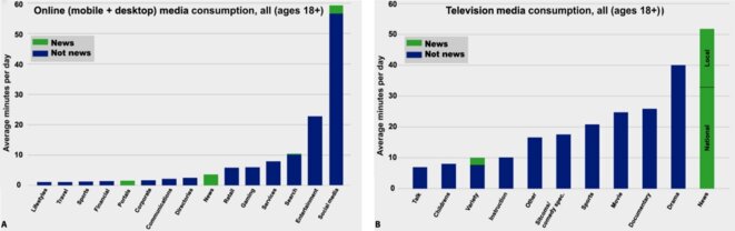 consommation-tv-par-categorie-demissions