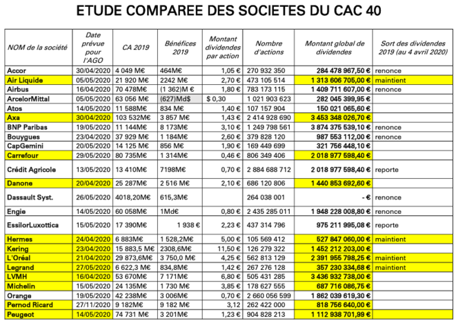 2019 Étude comparée des dividendes des sociétés du CAC 40.png © SmartCab 2019 Étude comparée des dividendes des sociétés du CAC 40.png © SmartCab