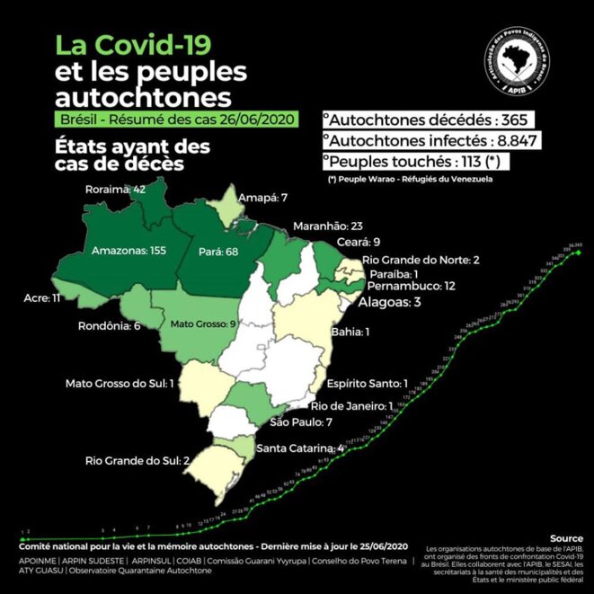 covid-et-autochtones