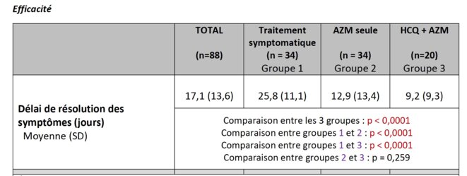 ccc-hcq-azt-collectif-medecins1