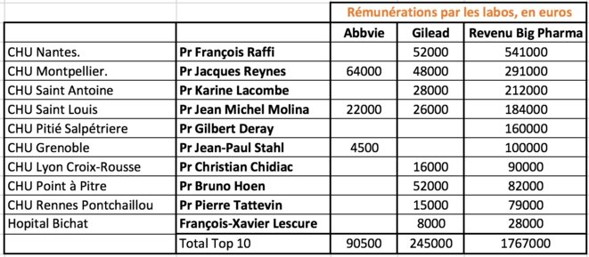 À partir d'une enquête France Soir. Chiffres arrondis à l'inférieur. À partir d'une enquête France Soir. Chiffres arrondis à l'inférieur.