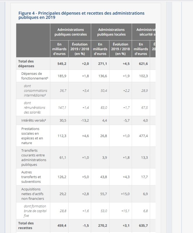 tableau dépenses administration france tableau dépenses administration france