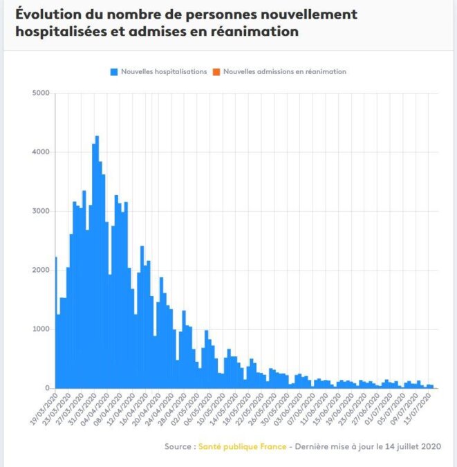 francenouvelleshospitalisations