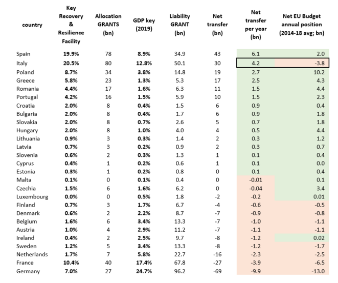 Source : https://twitter.com/SMerler/status/1285538877269311489 Source : https://twitter.com/SMerler/status/1285538877269311489