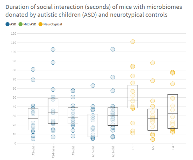 sociabilty-index-2