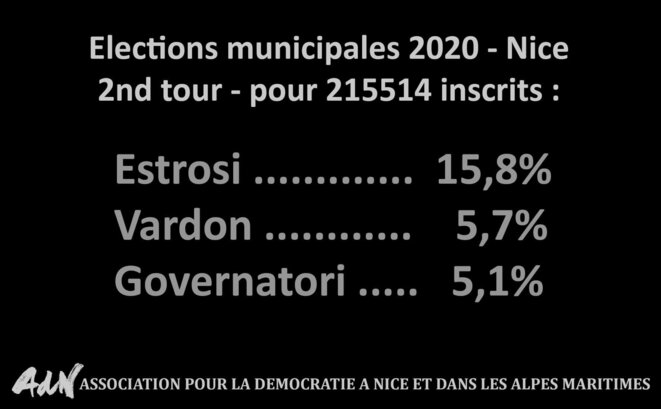 election-estrosi