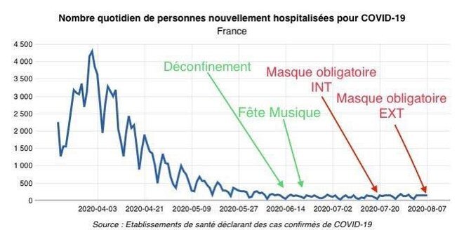 covidnouvelleshospitalisations