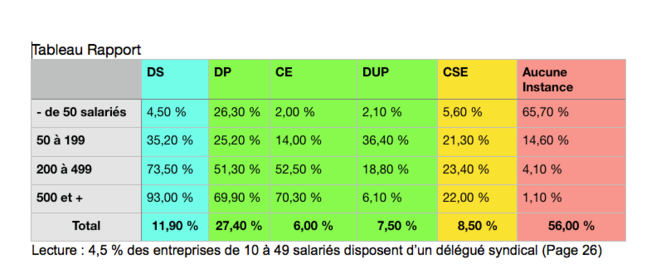 tableau-3