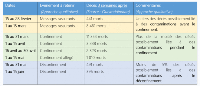 Corrélation entre les mesures et la mortalité © Shmuel Carasso Corrélation entre les mesures et la mortalité © Shmuel Carasso