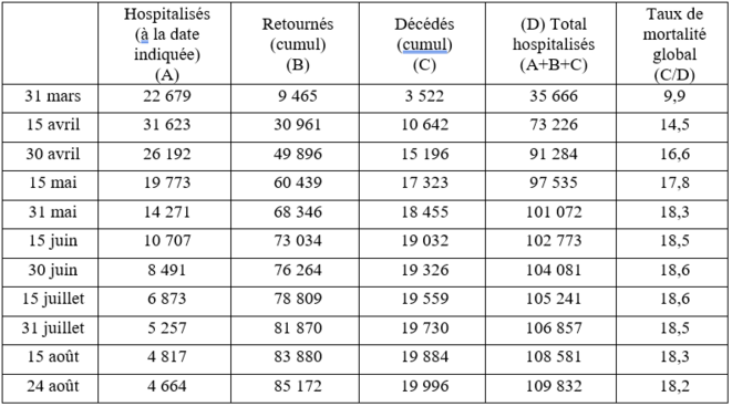 tableau-1