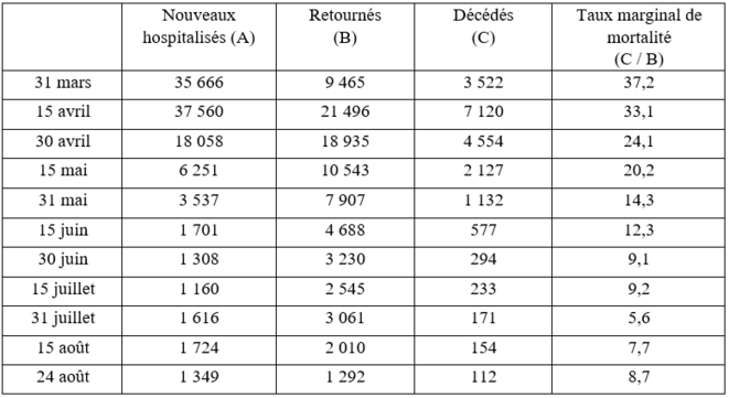 tableau-2