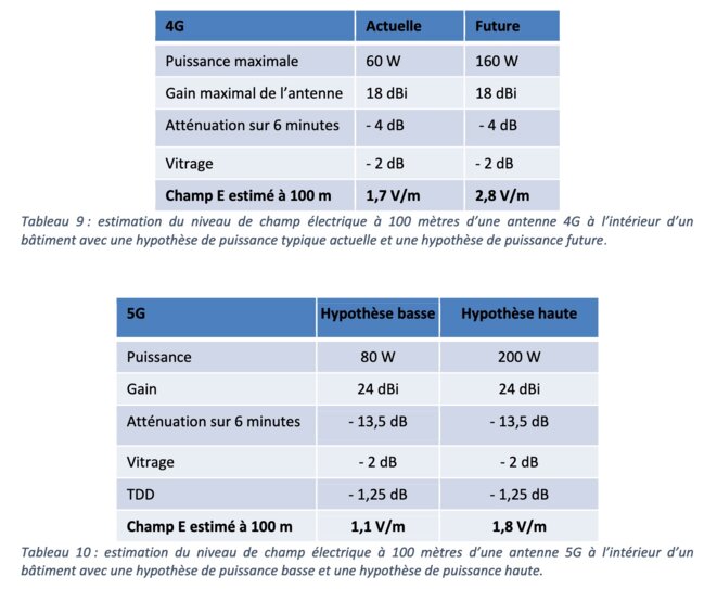 tableaux ANFR © ANFR tableaux ANFR © ANFR