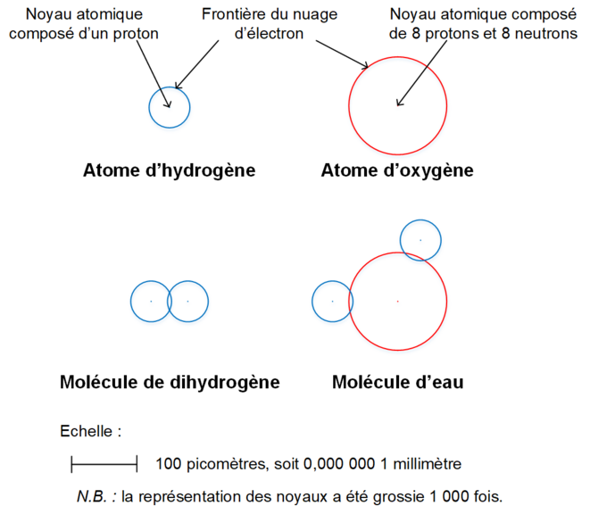 La Revolution De L Hydrogene Aura T Elle Lieu Le Club De Mediapart La Revolution De L Hydrogene Aura T Elle Lieu Le Club De Mediapart