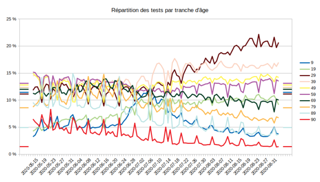 repart-tests-par-age-1