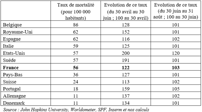 tableau-1-2