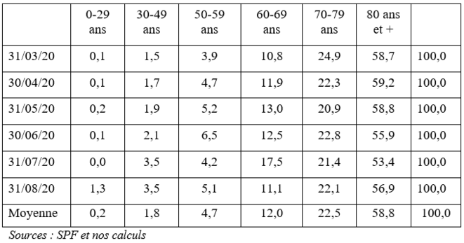 Coronavirus - Page 5 Tableau-3