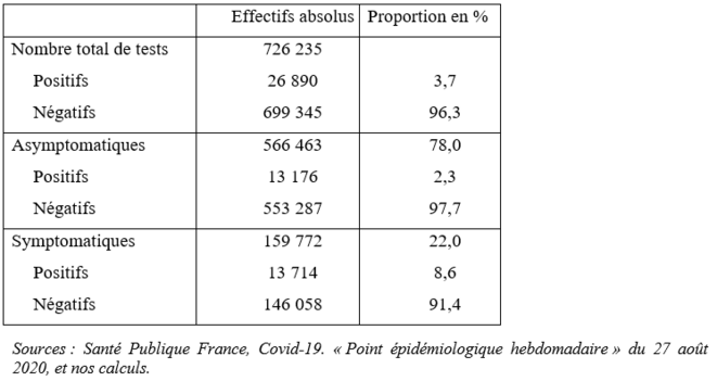 Coronavirus - Page 5 Tableau-4