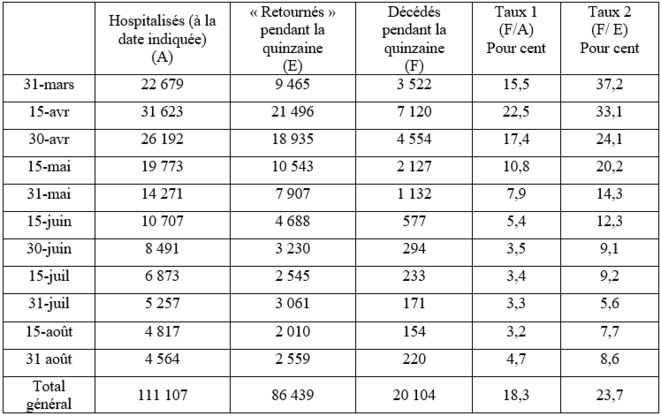 tableau-6