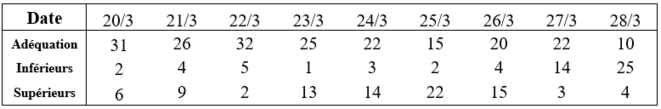 tableau-1