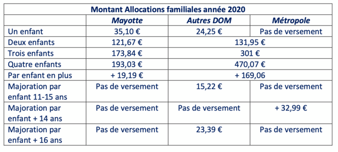allocations-familiales-1