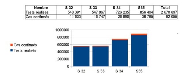 graphique-1