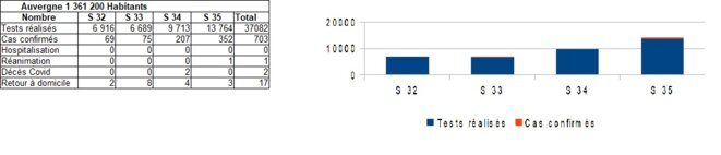 graph-4-auvergne-1