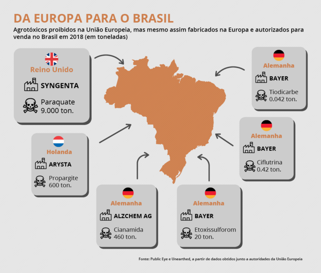 En 2018, quantités en tonnes, d'agrotroxiques produits en UE et autorisés pour l'exportation au Brésil © Public Eye et Uneearthed En 2018, quantités en tonnes, d'agrotroxiques produits en UE et autorisés pour l'exportation au Brésil © Public Eye et Uneearthed