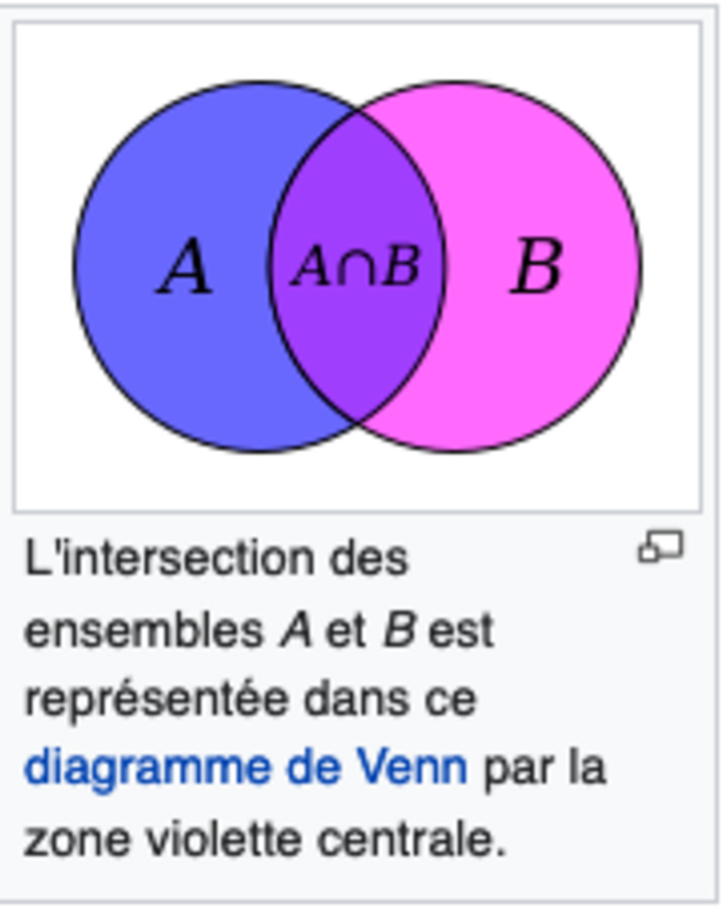 intersection