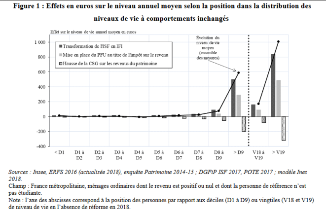 stat-insee
