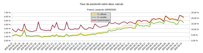surestimation-taux-18-9