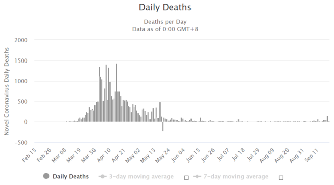 daily-deaths