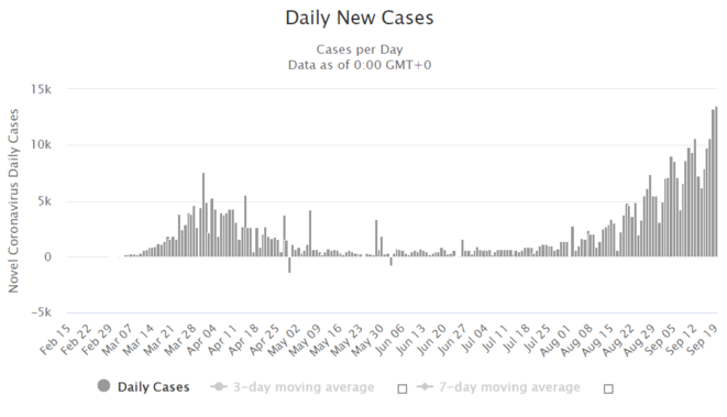 daily-new-cases