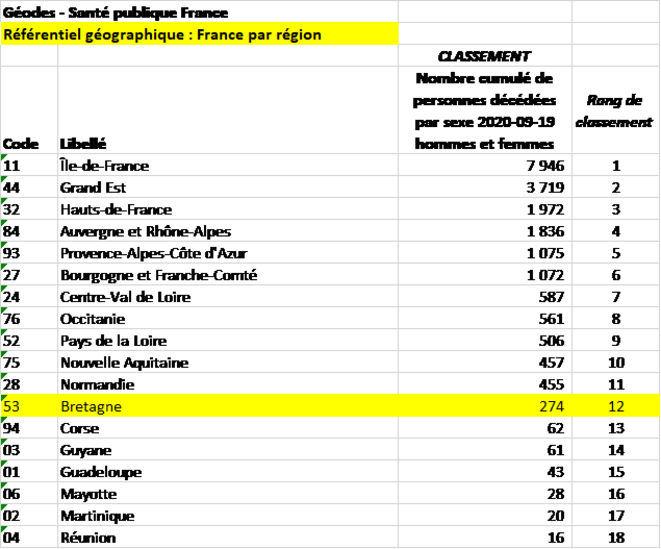 tab-geodis-regions
