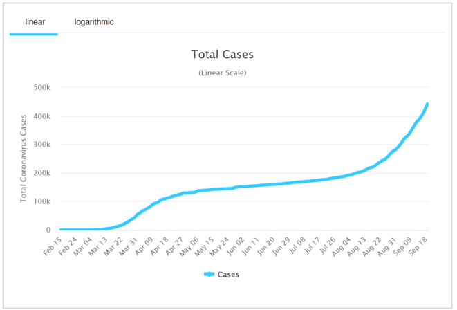 total-cases