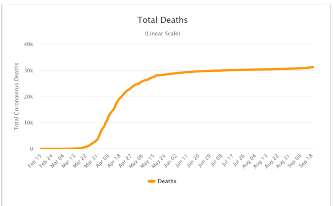 total-deaths