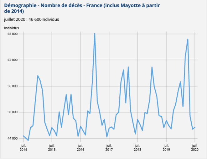 graphique-1